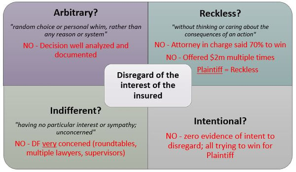 Bad faith jury instruction graphic