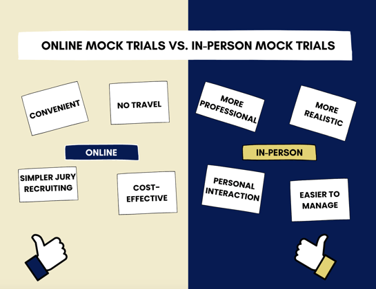 Online Mock Trials vs. In-Person Mock Trials: Pros and Cons